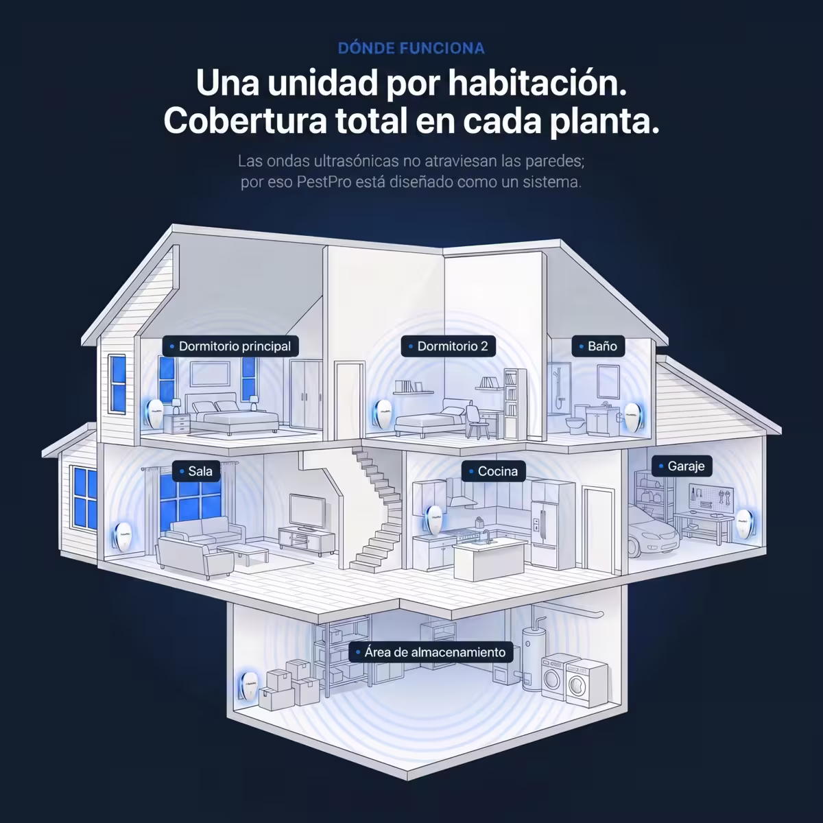 PestPro™ Repelente ultrasónico de plagas – Chinches y otras 14 plagas