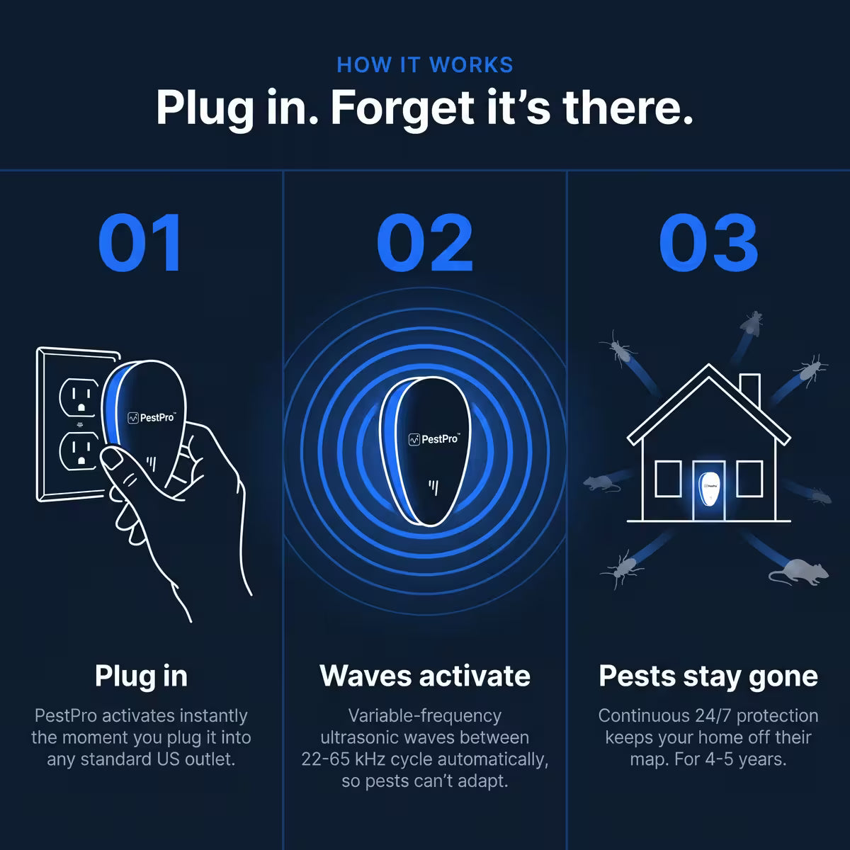 PestPro™ Ultrasonic Pest Repeller - Banish 14+ pests