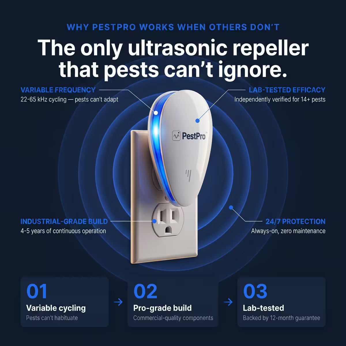 PestPro™ Ultrasonic Pest Repeller - Banish 14+ pests