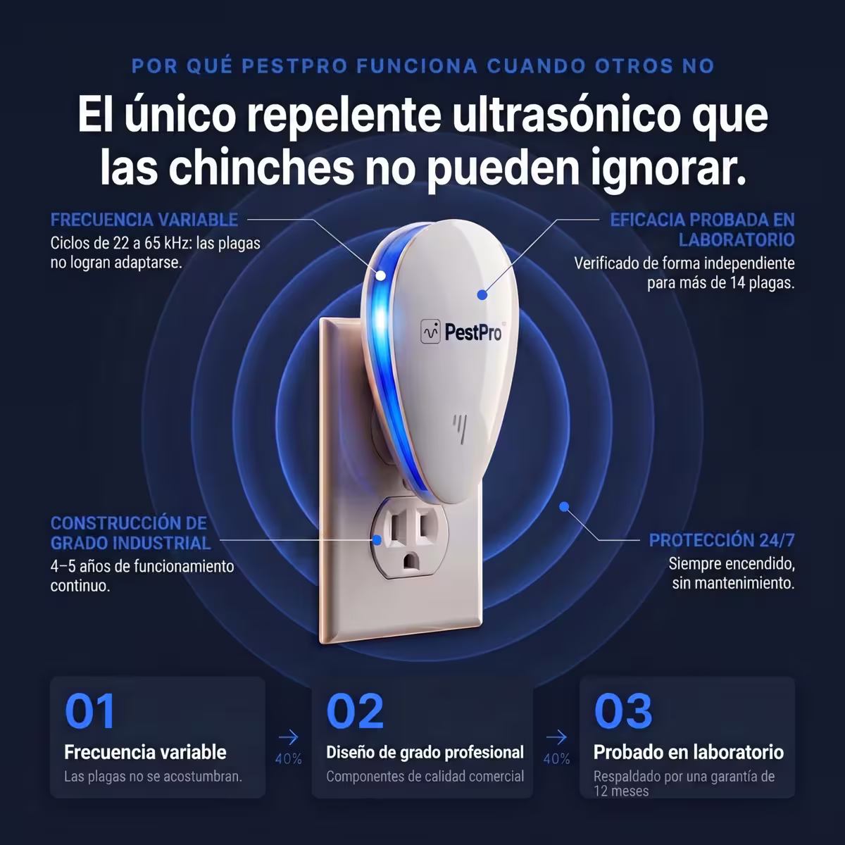 PestPro™ Repelente ultrasónico de plagas – Chinches y otras 14 plagas